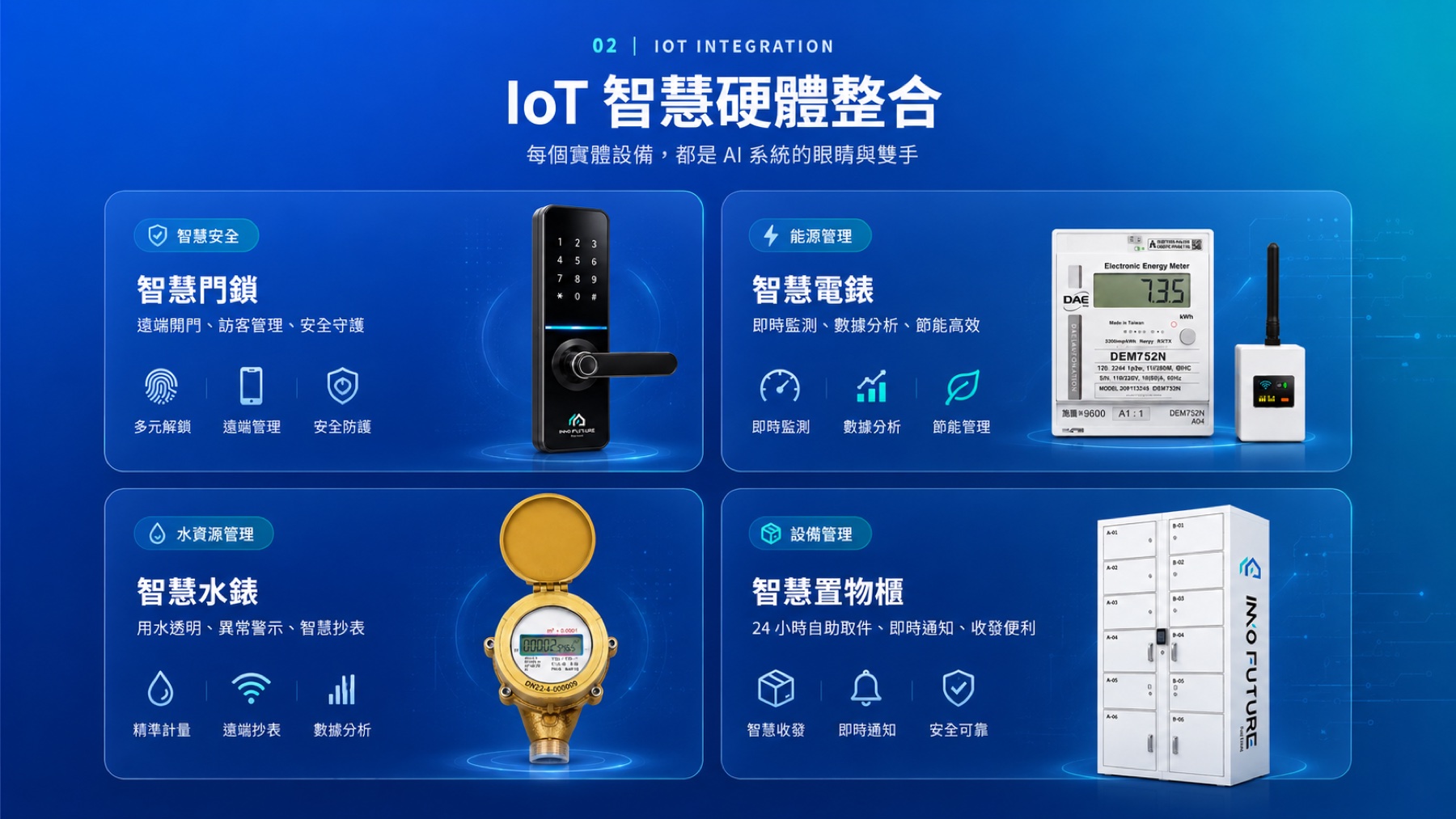 IoT 智慧硬體整合 — 智慧門鎖、智慧電錶、智慧水錶、智慧置物櫃，每個實體設備都是 AI 系統的眼睛與雙手